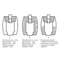 Печь Вариата Баррель Inox Печь Вариата Баррель Inox