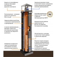 Керамический дымоход КераСтиль Универсал D 200 мм