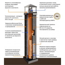 Керамический дымоход КераСтиль Универсал D 140 мм