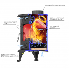 Печь-камин ВЕЗУВИЙ ПК-01 (270), амфиболит 9 кВт (150 м3) Ø 115 мм