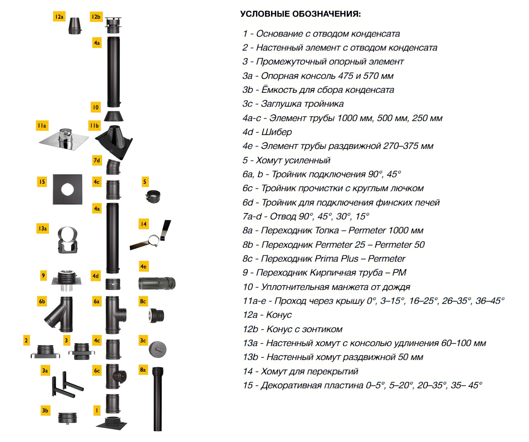 Опорная консоль Schiedel Permeter 50 - 570 мм купить от Schiedel цена ...